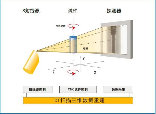 泰州工业CT无损检测